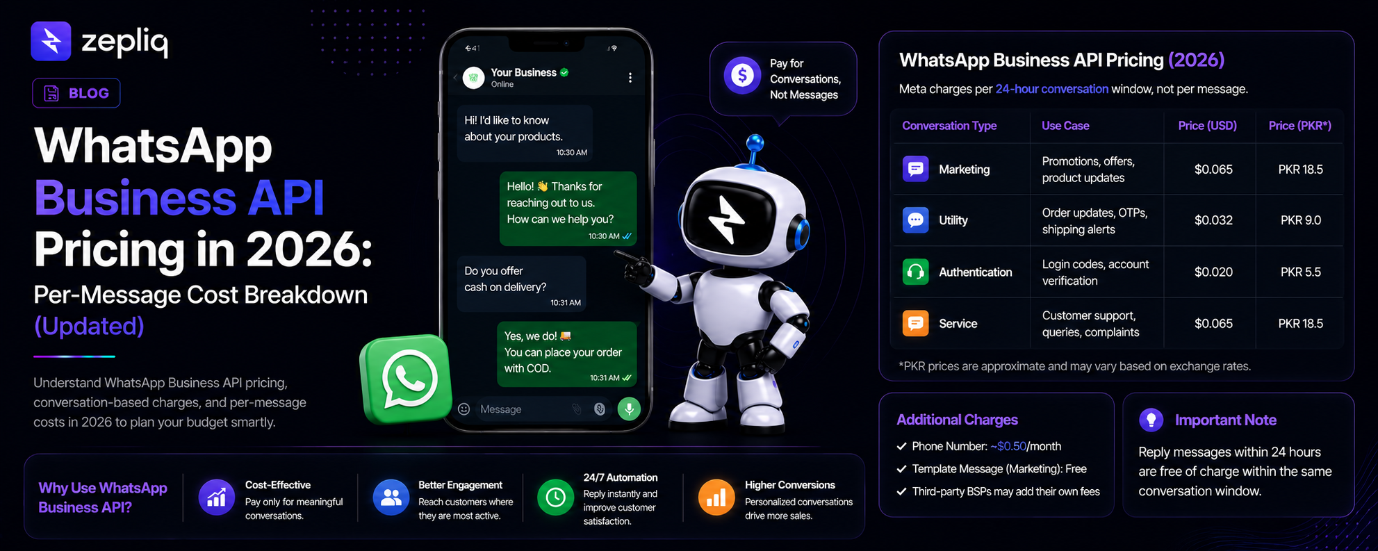 WhatsApp Business API Pricing 2026: Per-Message Cost Breakdown